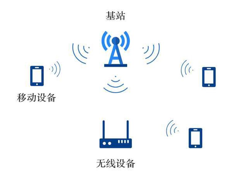 智能硬件,它是什么?在日常生活中的应用又有哪些?让我们通过故事来揭开它的神秘面纱。